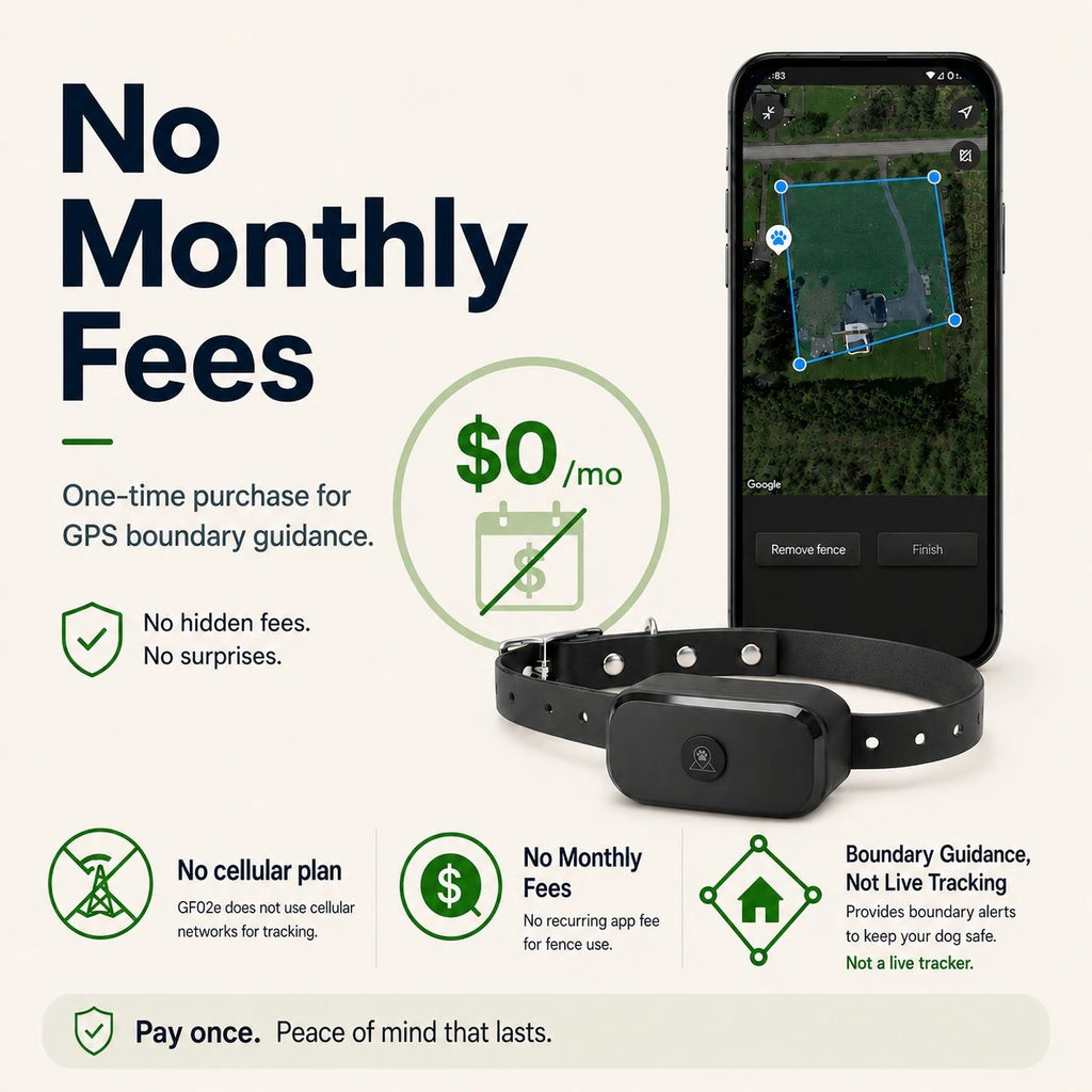 GF02e GPS dog fence showing no monthly fees and boundary guidance
