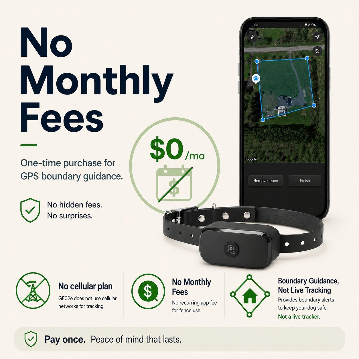 GF02e GPS dog fence showing no monthly fees and boundary guidance
